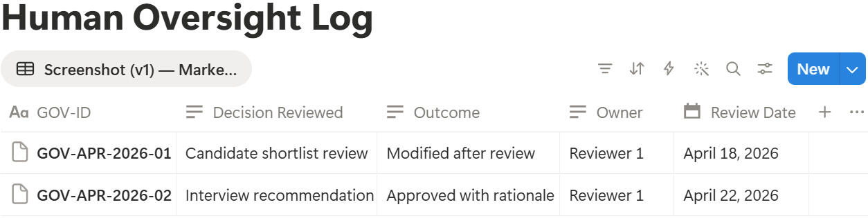 Shows what was reviewed, what changed, and who owned the final call.